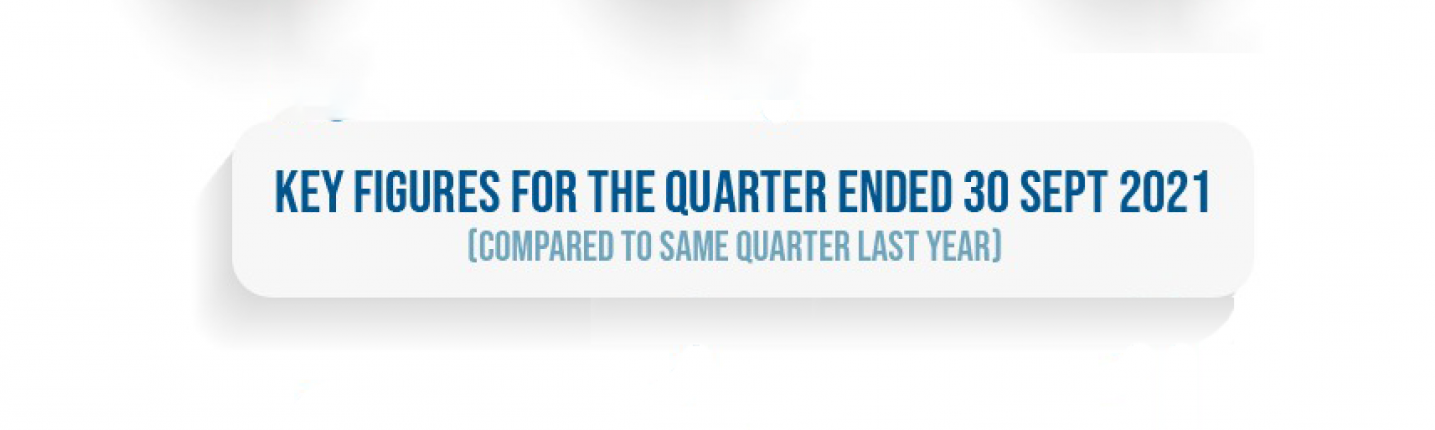 Bilan financier non-audité du 1er trimestre de 2021- 2022